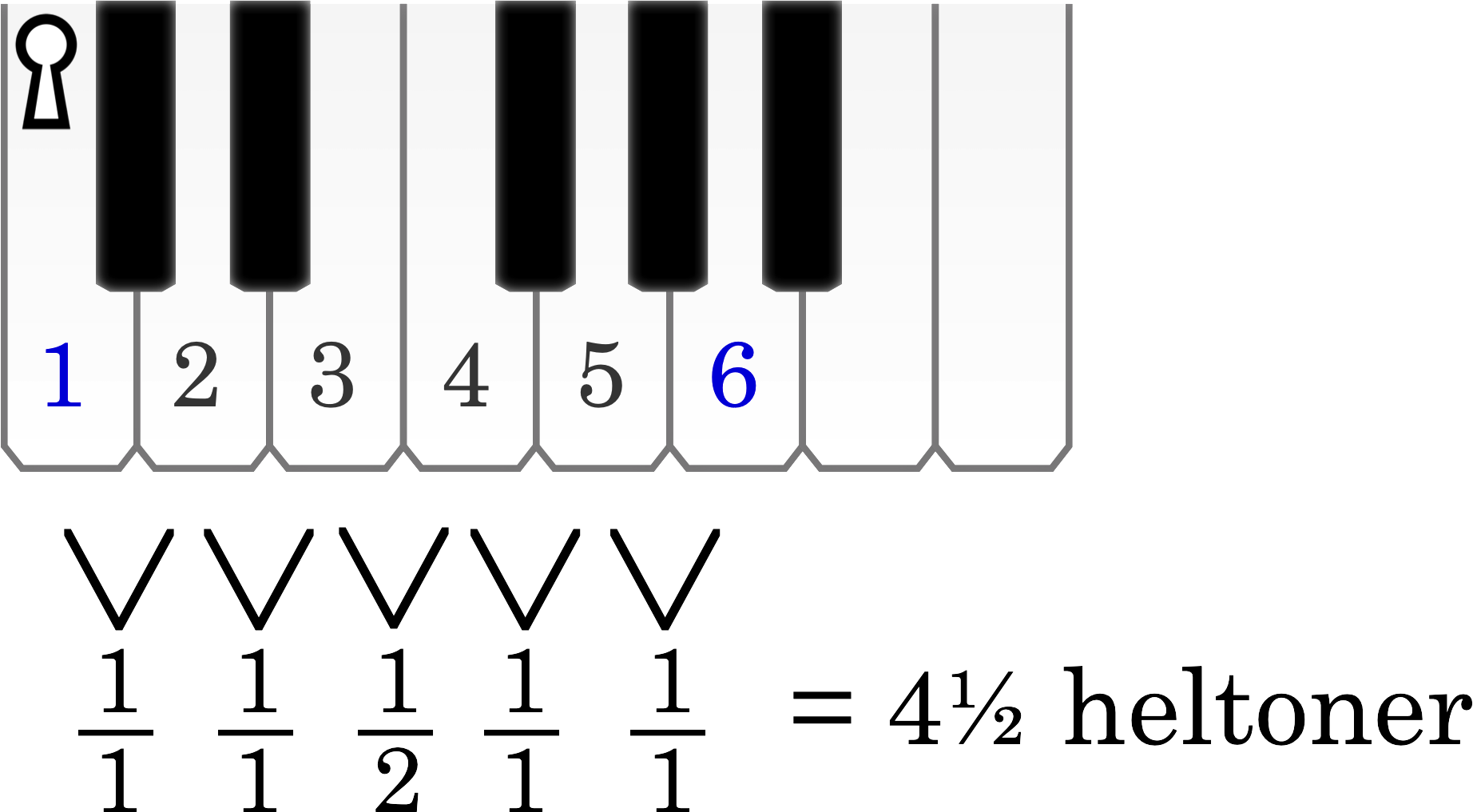 Node